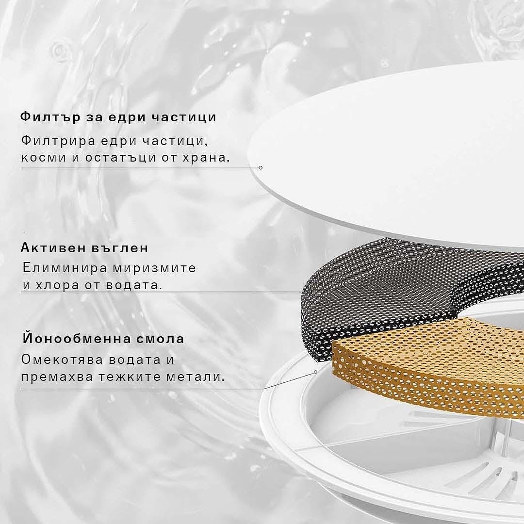 Фонтан поилка за котка с УВ стерилизация Petkit Eversweet 3 Pro UVC Фонтан поилка за котка с УВ стерилизация Petkit Eversweet 3 Pro UVC