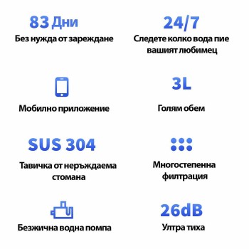 Фонтан поилка за котки Petkit Eversweet Max