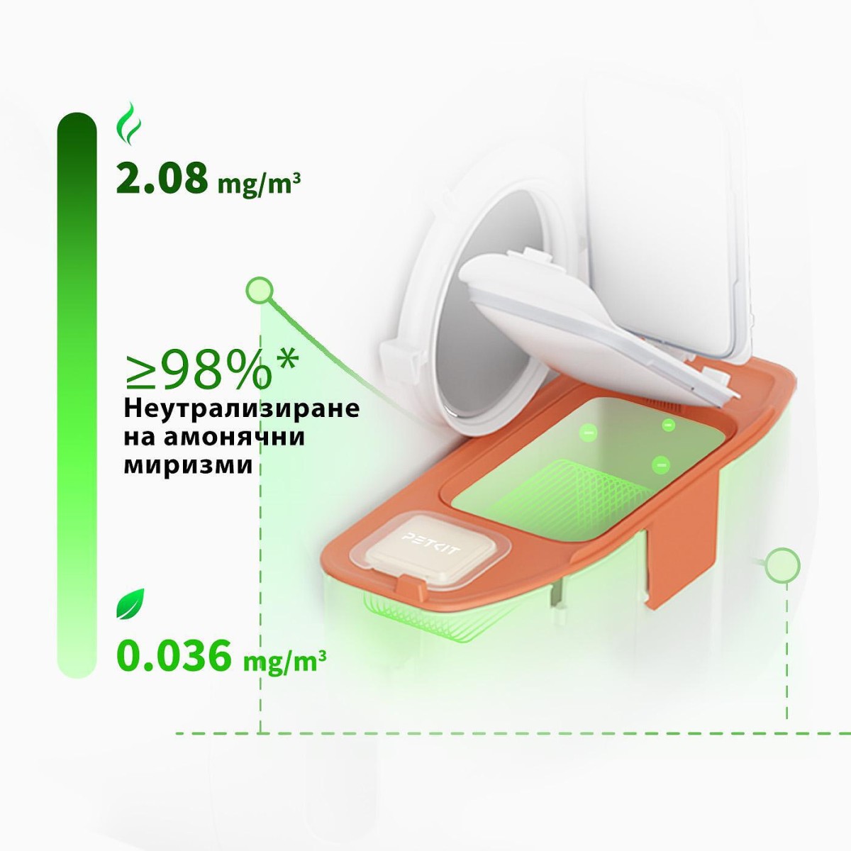 Елиминатор за миризми Petkit N50 (3бр.) Елиминатор за миризми Petkit N50 (3бр.)