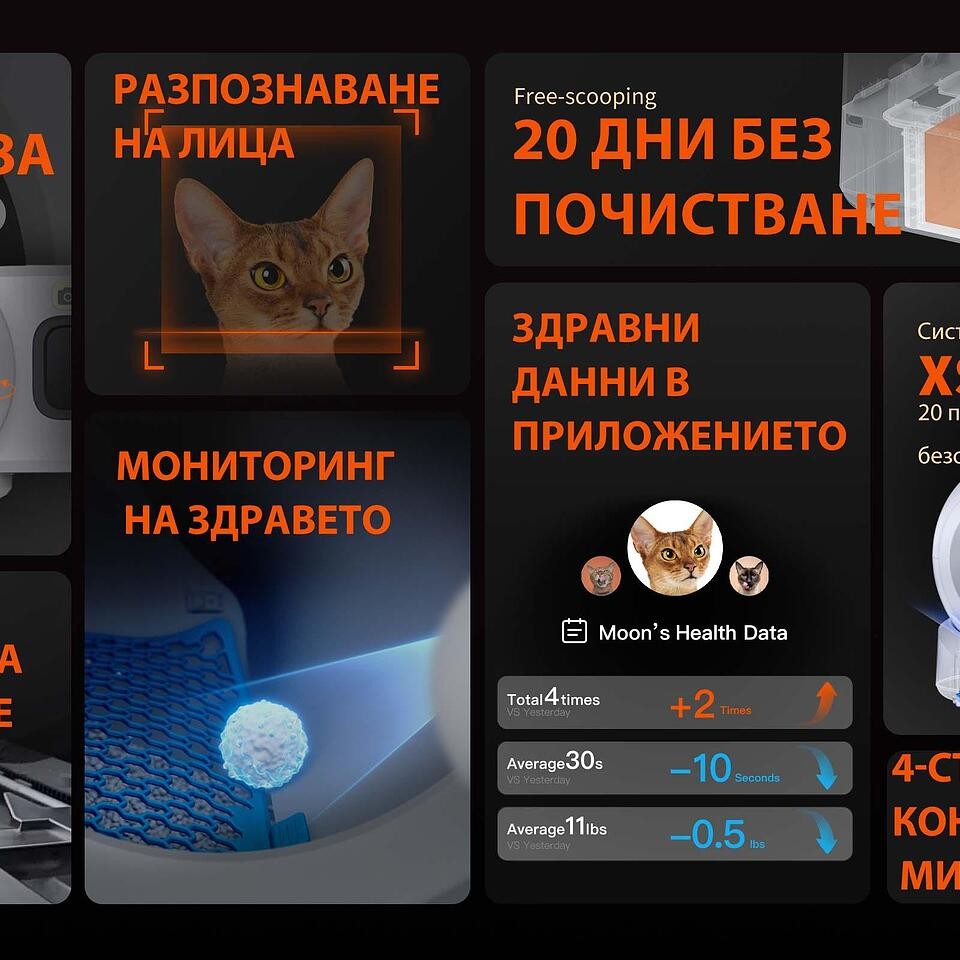 Автоматична и самопочистваща се тоалетна за котки PetKit Purobot ULTRA