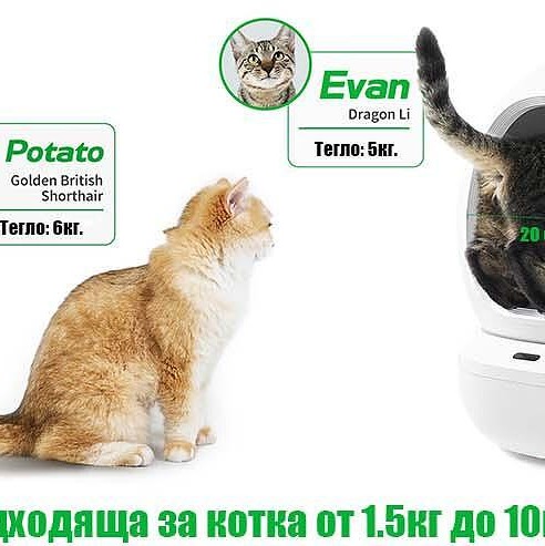Автоматична и самопочистваща се тоалетна за котки Petkit Pura Max 2 Автоматична и самопочистваща се тоалетна за котки Petkit Pura Max 2
