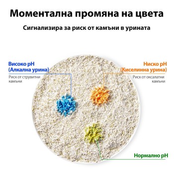 Соева котешка постелка Petkit Urine Monitor 5 в 1 с pH тест - 4бр.