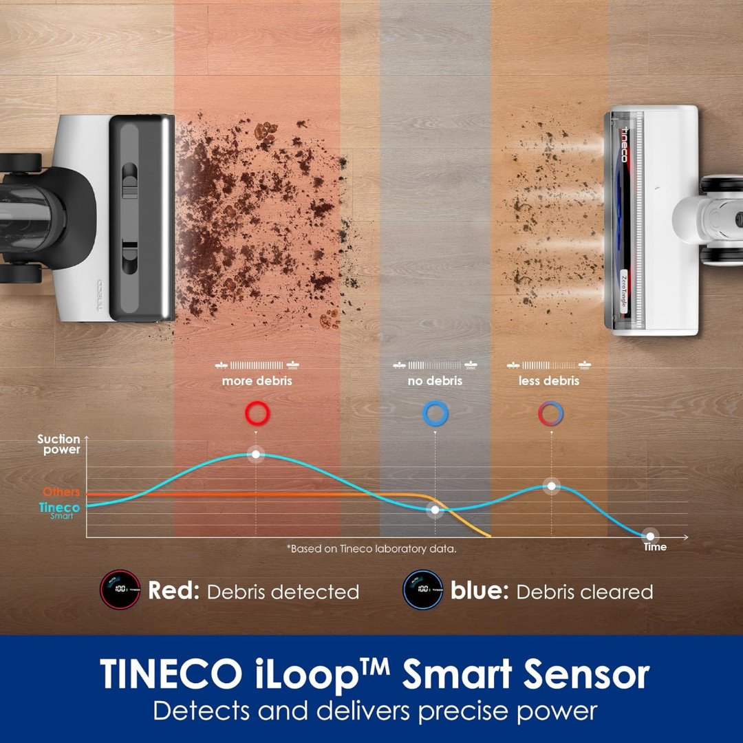Tineco Floor One Switch S6 Pet Вертикална прахосмукачка