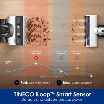 Tineco Floor One S7 Switch Pet Вертикална прахосмукачка Tineco Floor One S7 Switch Pet Вертикална прахосмукачка