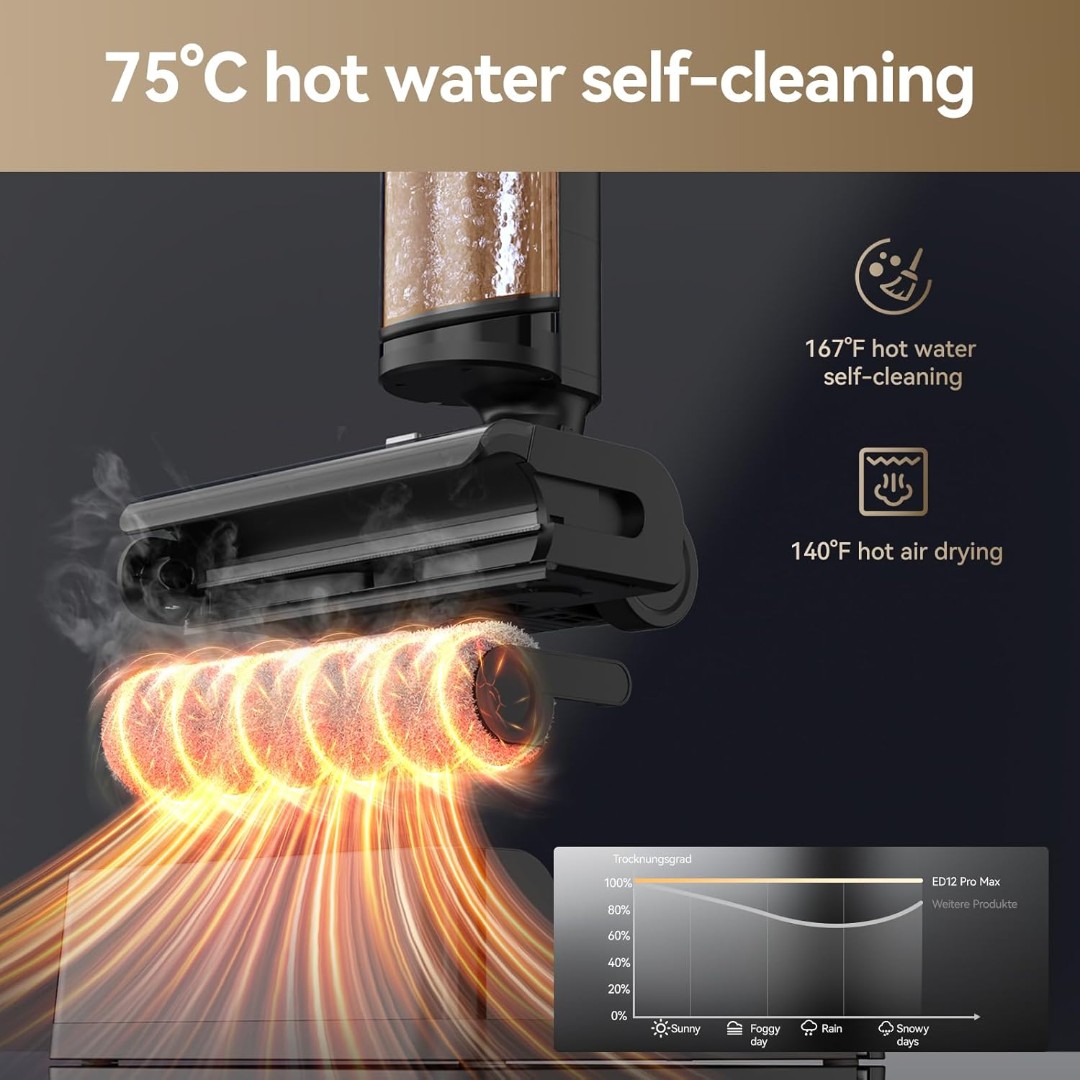 JONR ED12 Pro Max Вертикална прахосмукачка JONR ED12 Pro Max Вертикална прахосмукачка
