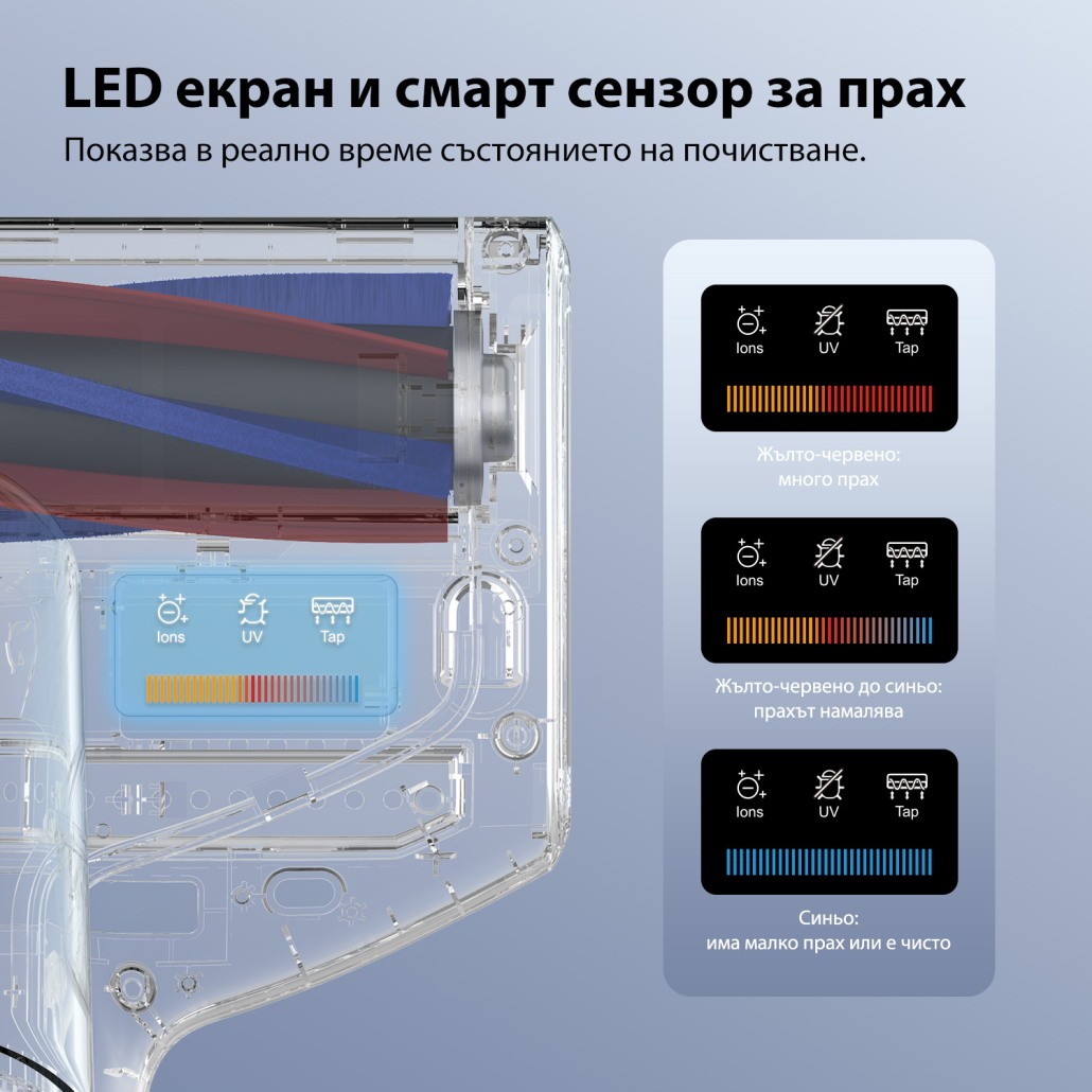 Прахосмукачка против акари JIMMY BX7 Pro Max Прахосмукачка против акари JIMMY BX7 Pro Max